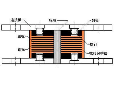 开鲁县抗震支座施工-普通板式橡胶支座厂家